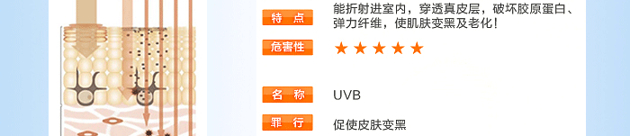 紫外线会促使皮肤变黑