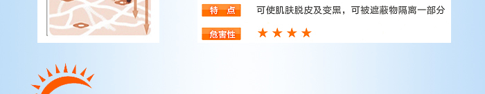 紫外线会让肌肤脱皮