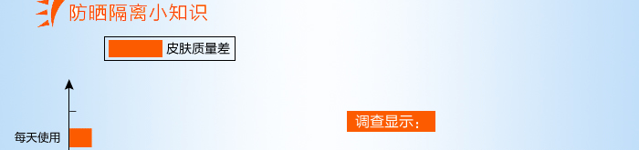 防晒隔离小知识