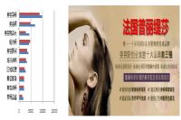 香蕉视频网页版：2015年看美业职场风云变幻