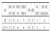 美容院老板，你真的明白顾客的消费需求与心理吗