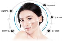 关于痘痘黑头的真相你了解么