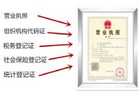 2018年开美容院需要什么证件执照