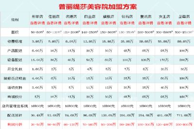 1-20万美容院香蕉网视频在线观看套餐汇总，附有详细配送