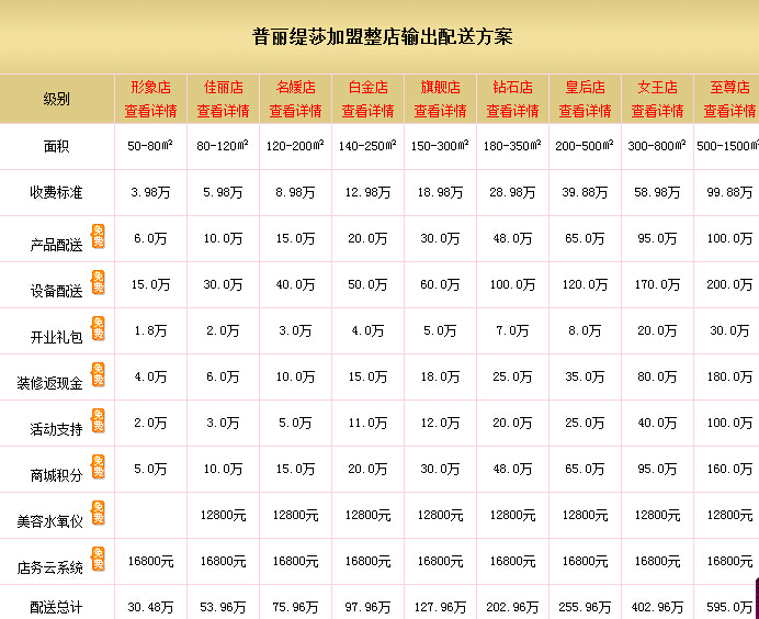 美容院香蕉网视频在线观看费用是怎么交的