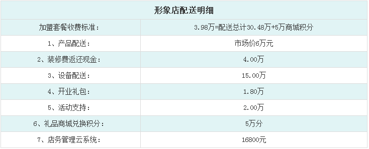 美容连锁