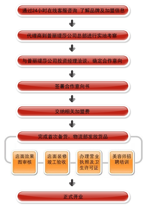 百莲凯美容院香蕉网视频在线观看口碑如何