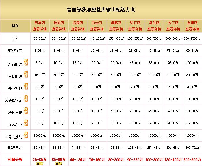 美容院香蕉网视频在线观看方案都有哪些细节内容