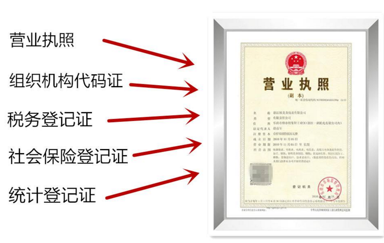 开美容院需要什么证件执照 最全整理