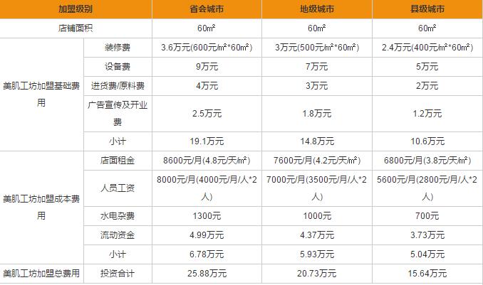 美肌工坊香蕉网视频在线观看费多少