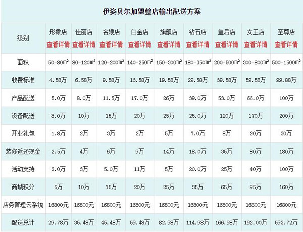 皮肤管理香蕉网视频在线观看店前10大香蕉黄色软件免费APP，全国美业连锁香蕉黄色软件免费APP排行榜！